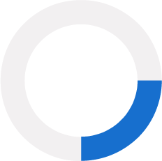 Pie chart graphic indicating 3% Pie chart graphic indicating 3%