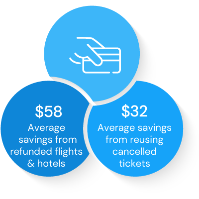 Pay for and monitor candidate's travel direct bookings