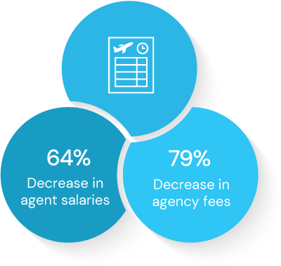 Integrate crew scheduling bid-lines with policy
