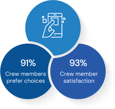 Auto-send crew members’ trip options from bid-line