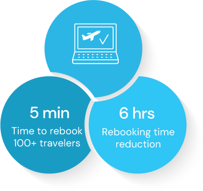 Auto-book travelers from passenger manifest