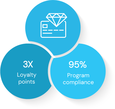 Earn loyalty points from credit cards and suppliers