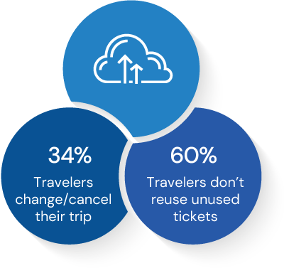 Import direct bookings from cloud-based email systems