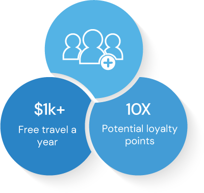 Invite friends and earn loyalty points from their travel