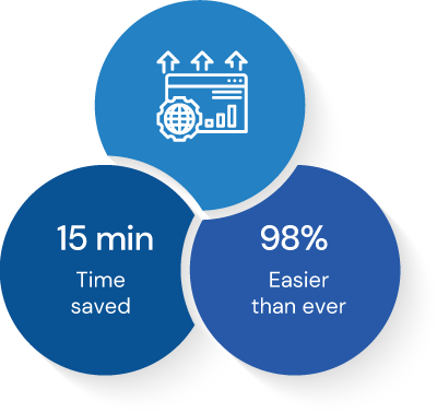 Auto-export your travel itinerary to any expense report