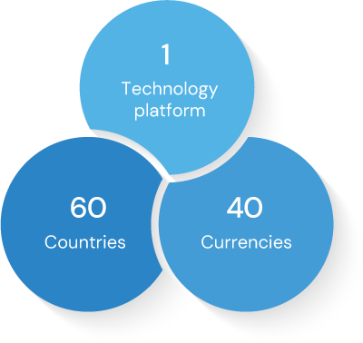 Integrate booking, approvals, reporting and security