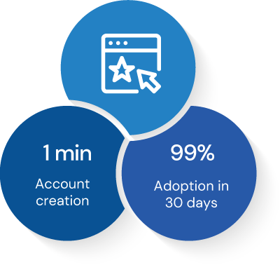 Utilize social passwords for corporate booking login