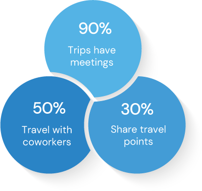 Share travel with coworkers, add events and discuss trips